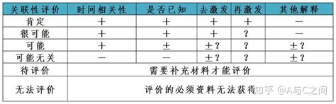 五分法|图文解说临床试验AE和SAE